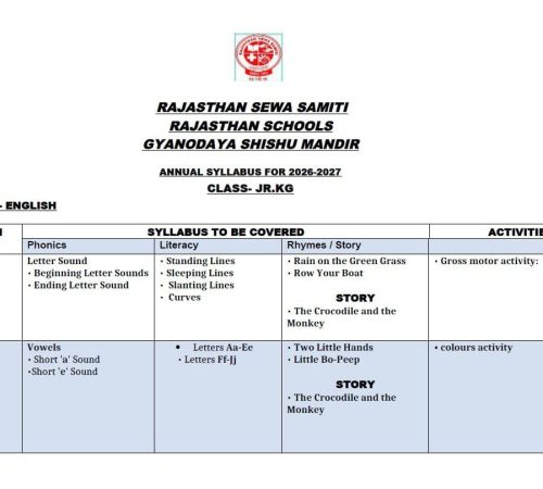 Jr.Kg SYLLABUS FORMAT
