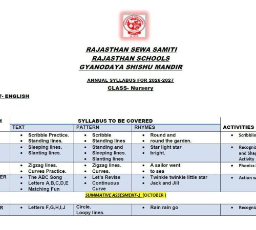 Nursery SYLLABUS FORMAT -