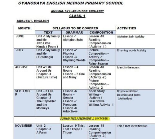 SYLLABUS FORMAT