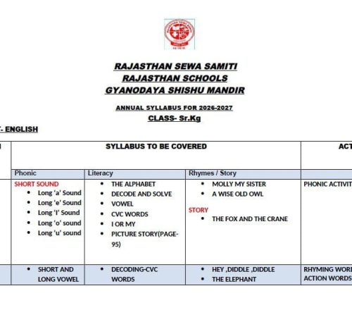 Sr.Kg SYLLABUS FORMAT